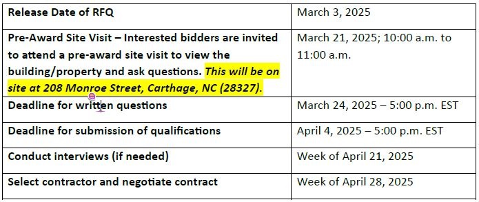 RFQ Table.JPG